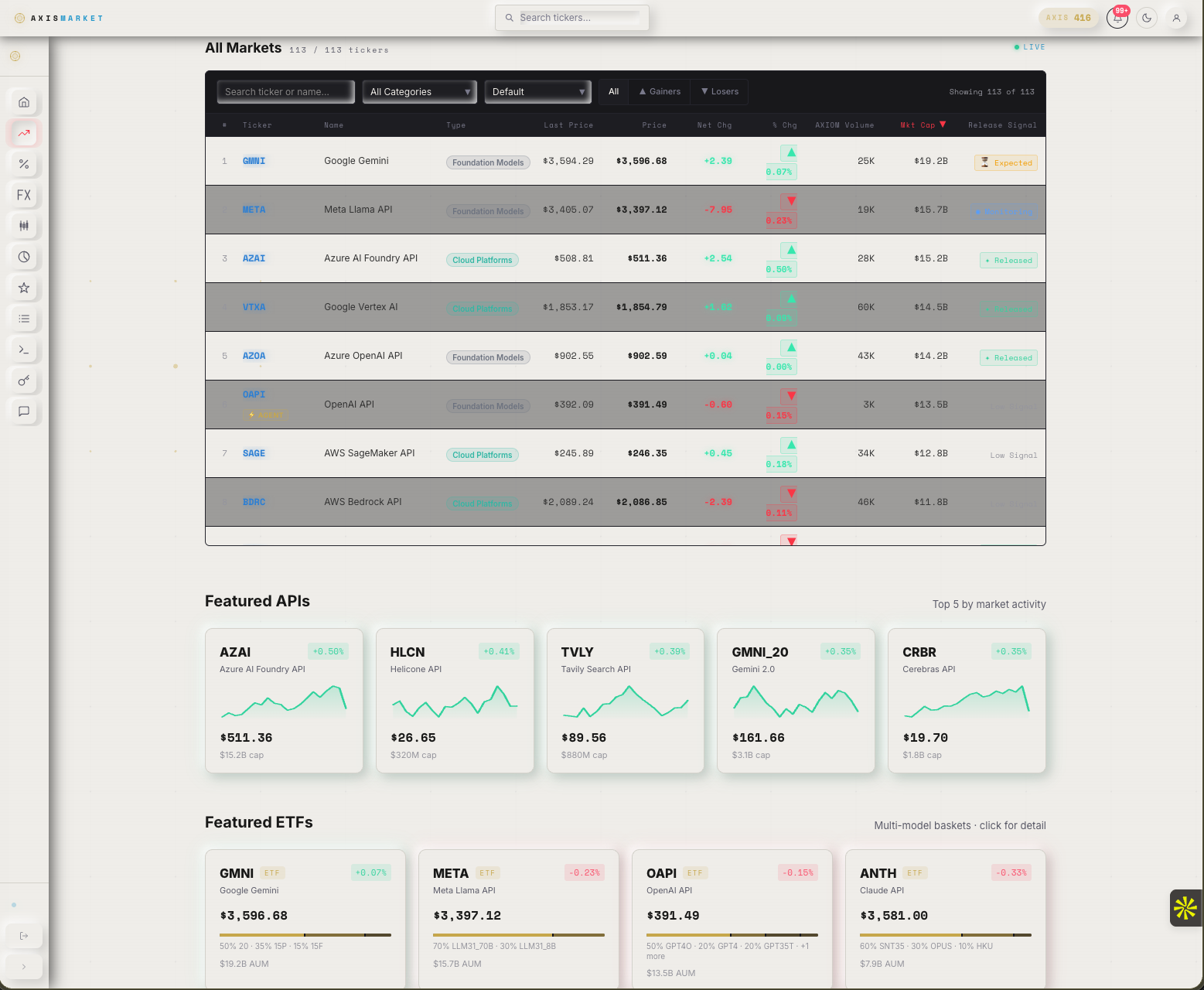 AXIS market screener